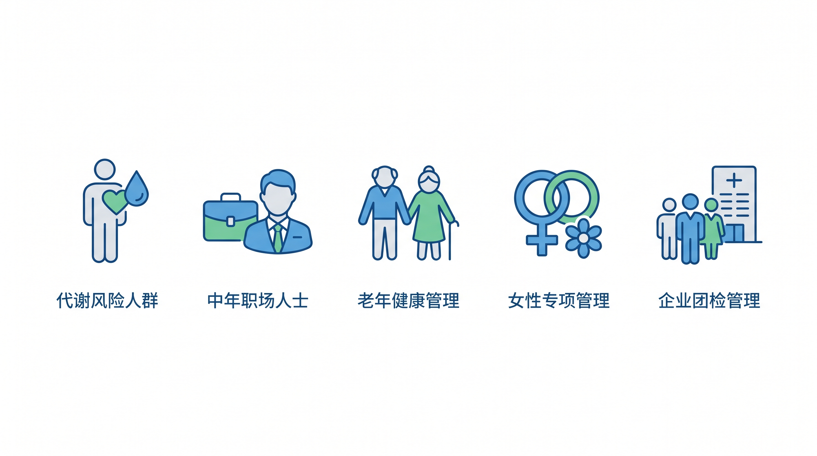 代谢风险人群_职场中年群体_老年健康管理_女性专项管理_企业团检管理。生成图片并添加图标，白色低图，不要添加多余的文字，图片为中文内容_202606011502.jpeg