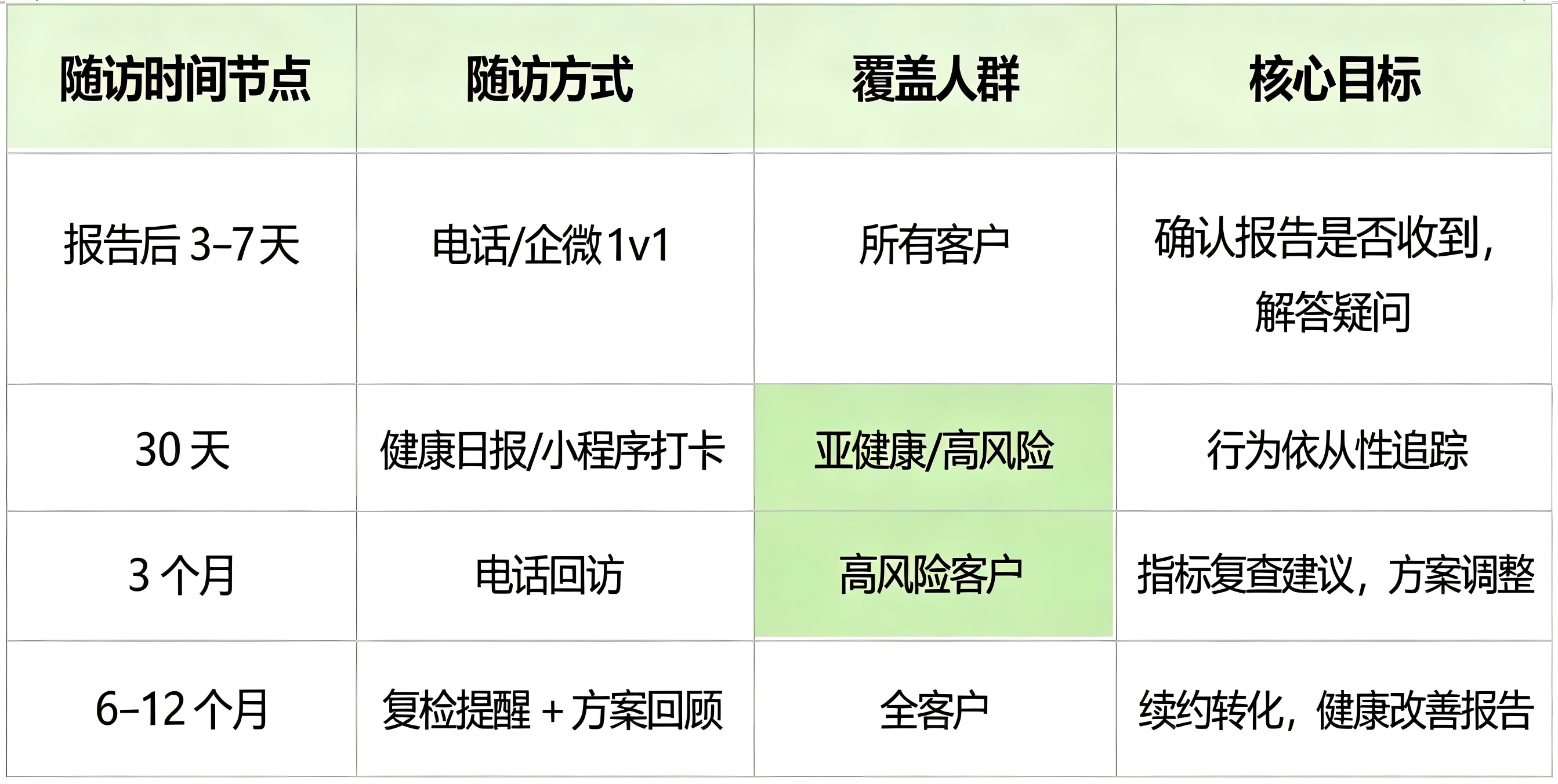 检后健康管理：从检到管.png