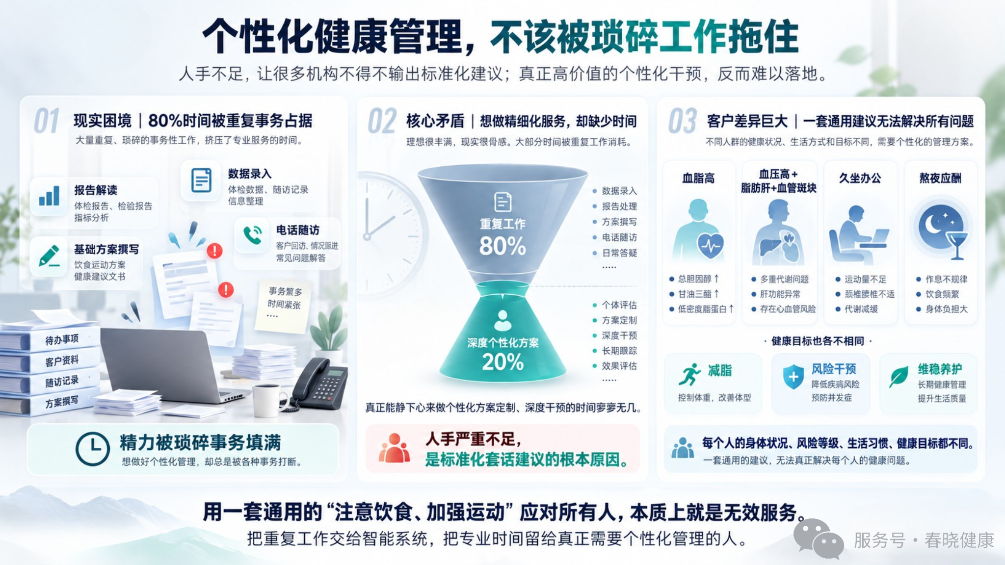 机构运营痛点 & 降本增效定位.png