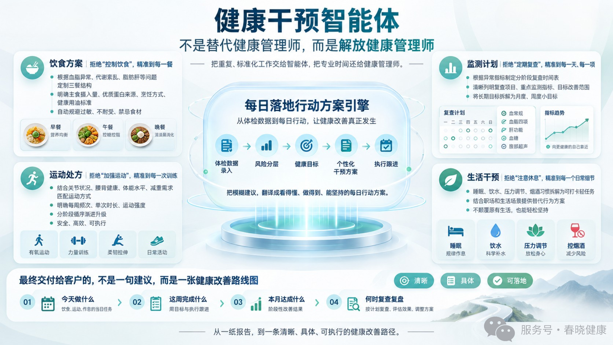 核心业务引擎 —— 个性化干预方案生成系统.png