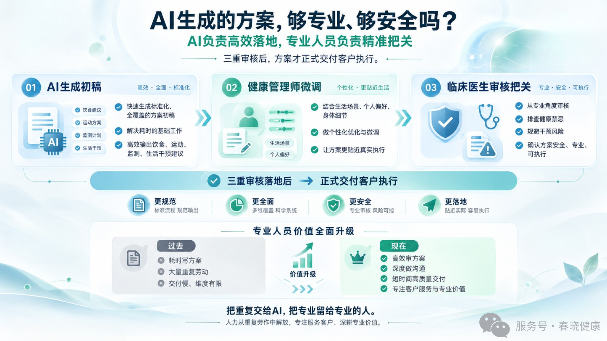 人机协同质控、方案审核流程模块.png